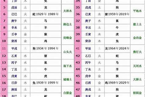 生肖 五行|十二生肖与五行的对照表 十二生肖代表什么五行